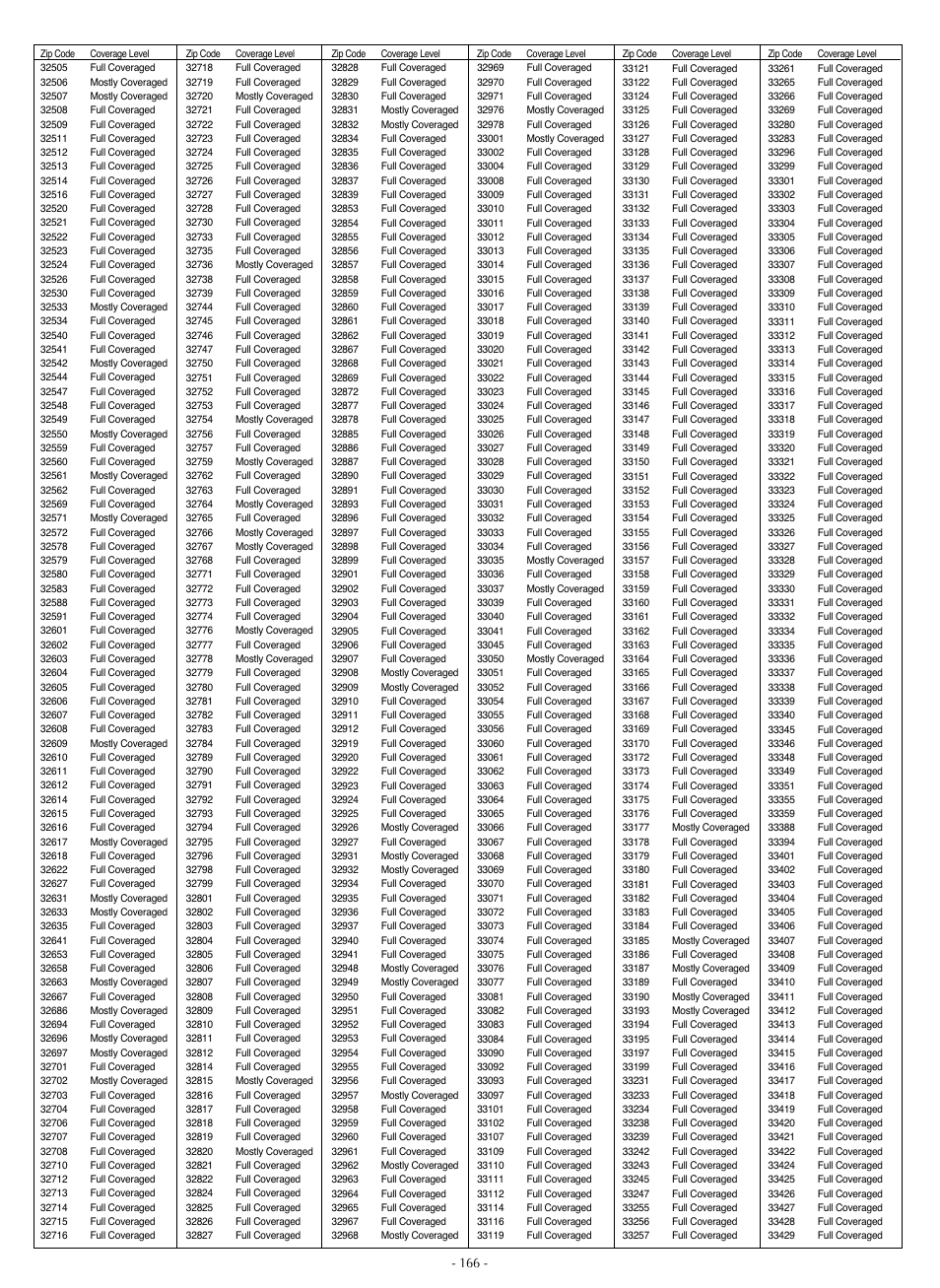 LG LSC27990TT User Manual | Page 164 / 191