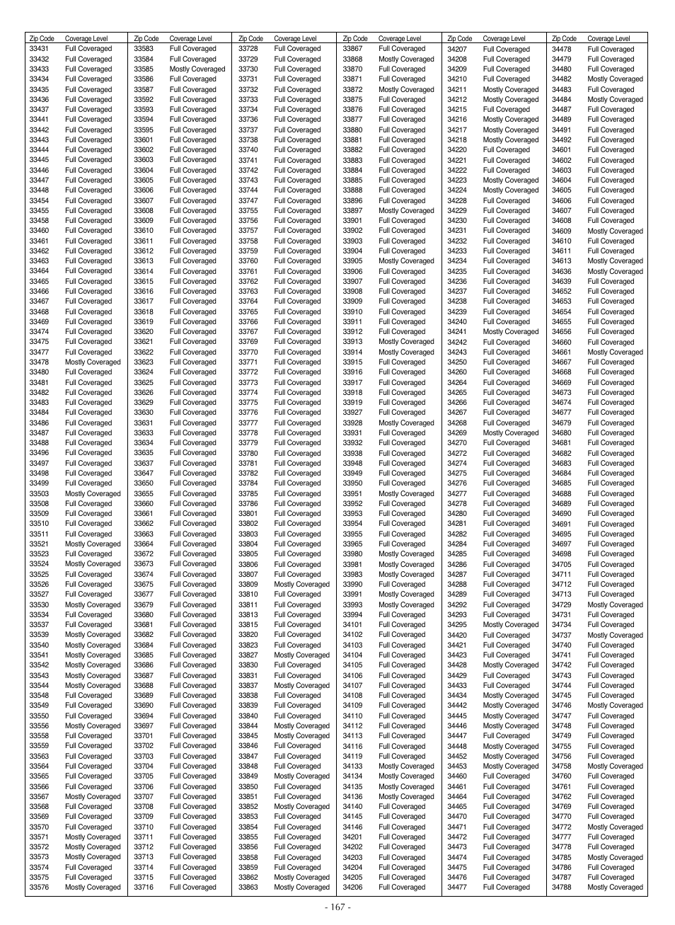 LG LSC27990TT User Manual | Page 165 / 191