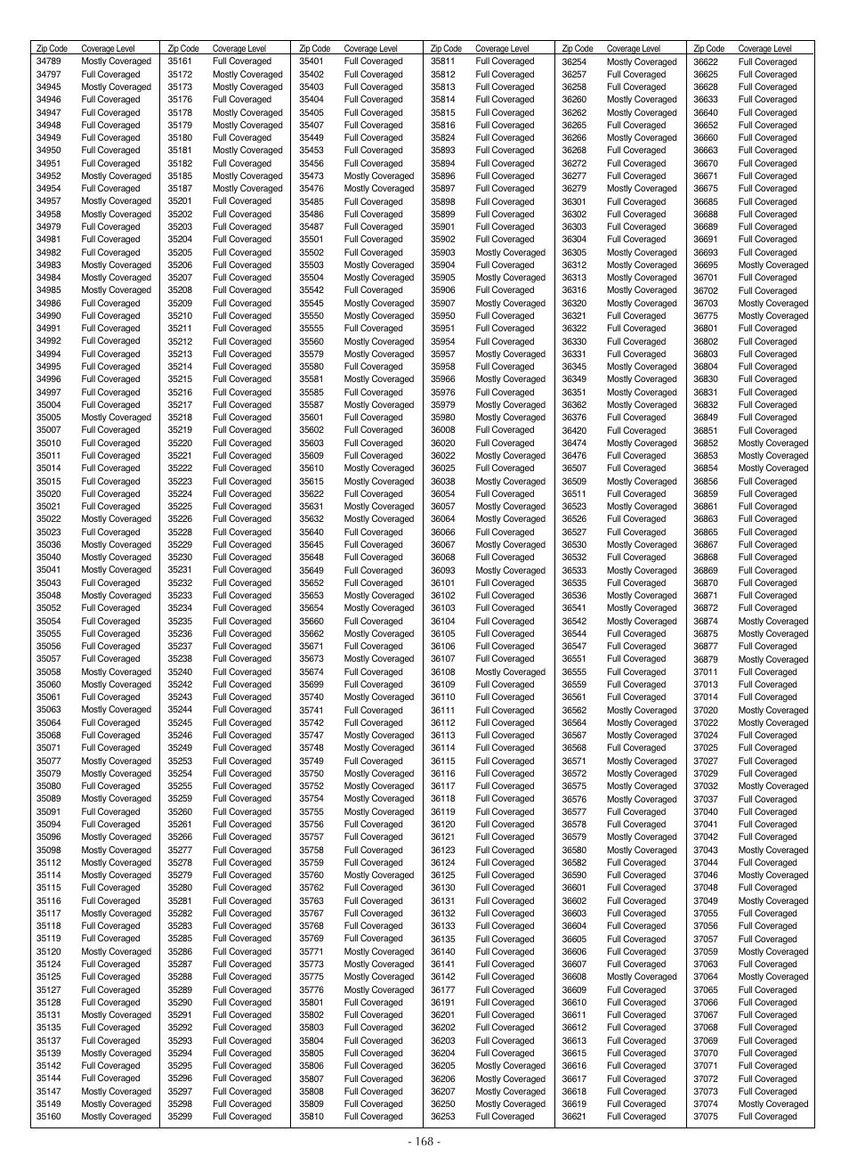 LG LSC27990TT User Manual | Page 166 / 191