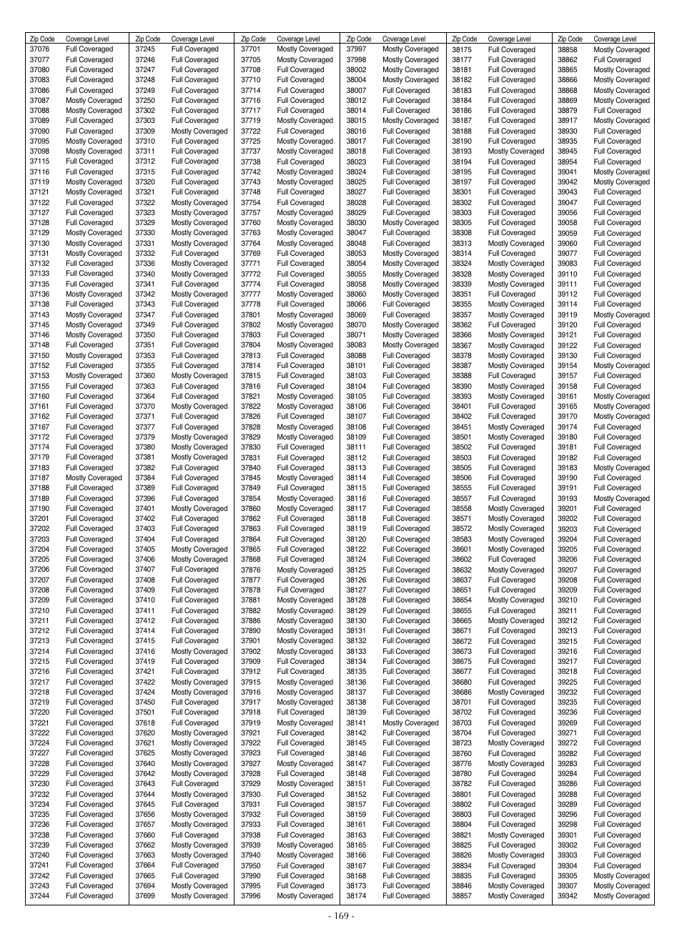 LG LSC27990TT User Manual | Page 167 / 191