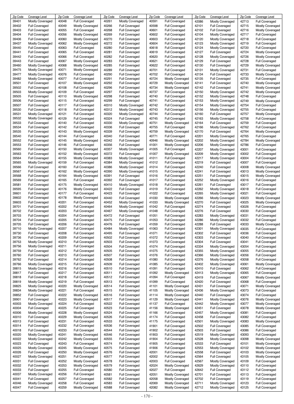 LG LSC27990TT User Manual | Page 168 / 191