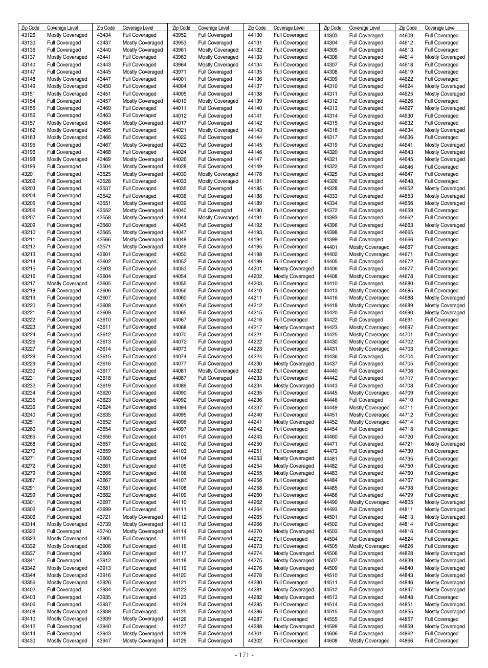 LG LSC27990TT User Manual | Page 169 / 191