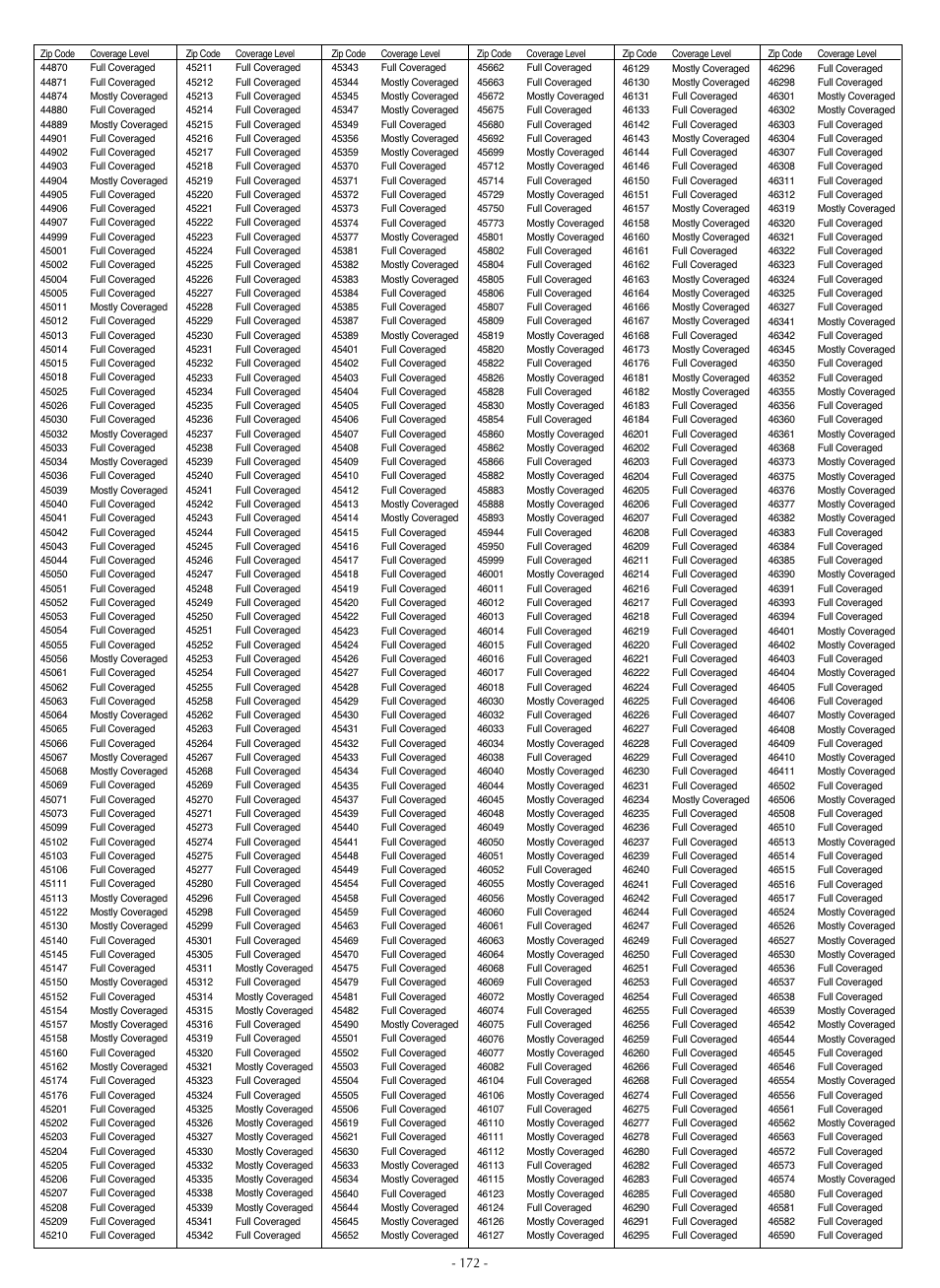 LG LSC27990TT User Manual | Page 170 / 191