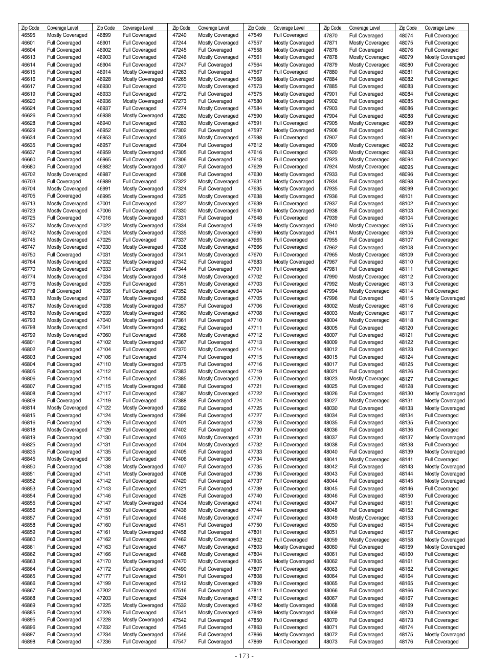 LG LSC27990TT User Manual | Page 171 / 191