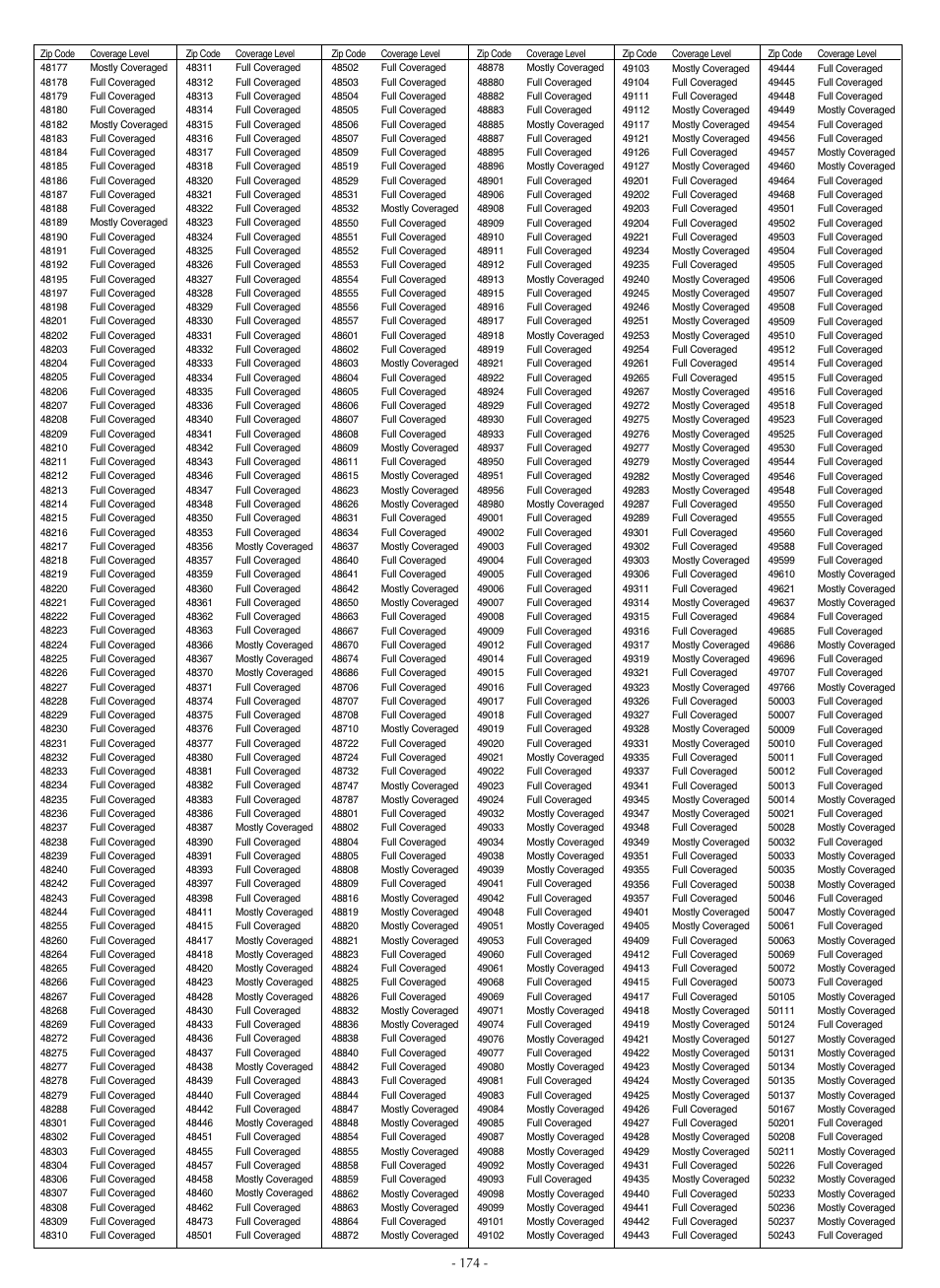 LG LSC27990TT User Manual | Page 172 / 191