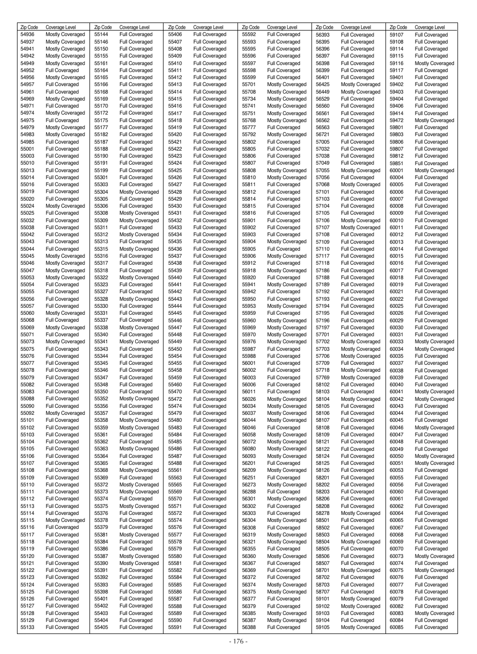 LG LSC27990TT User Manual | Page 174 / 191