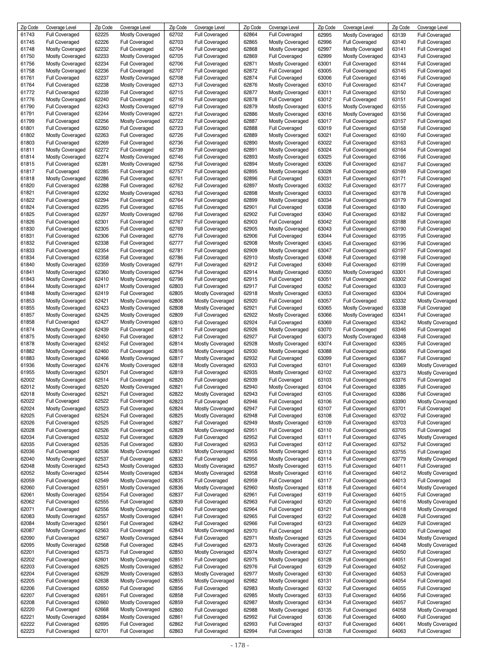 LG LSC27990TT User Manual | Page 176 / 191