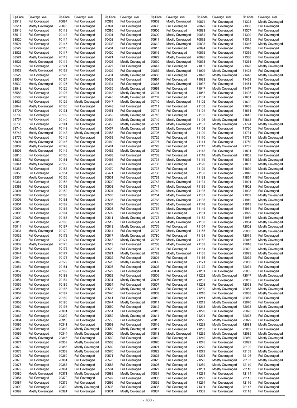 LG LSC27990TT User Manual | Page 178 / 191