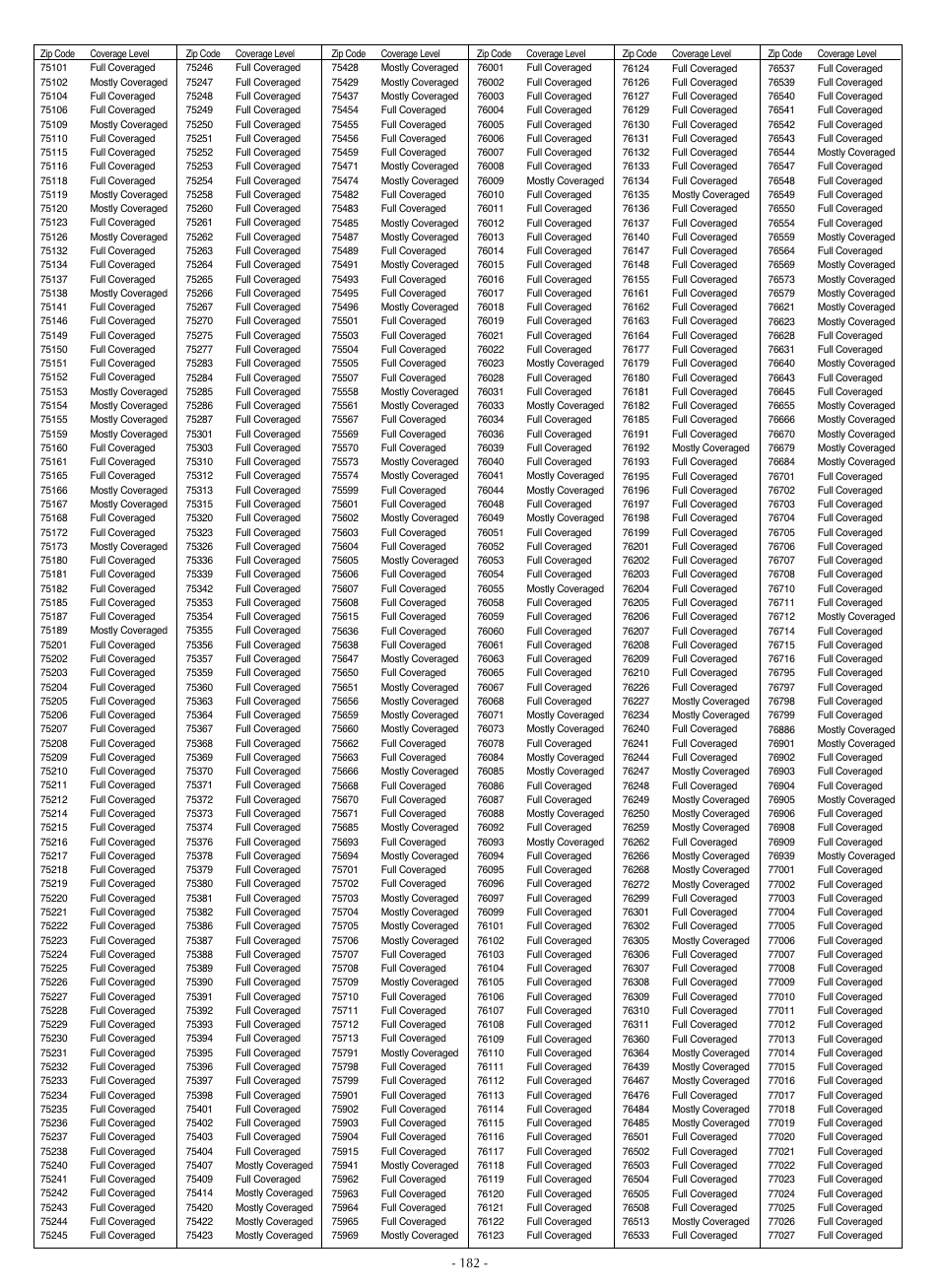 LG LSC27990TT User Manual | Page 180 / 191