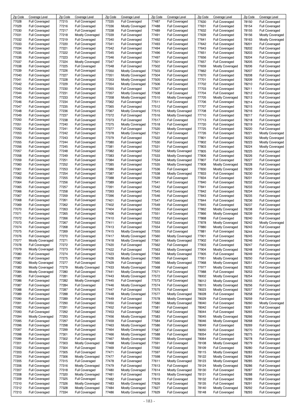 LG LSC27990TT User Manual | Page 181 / 191