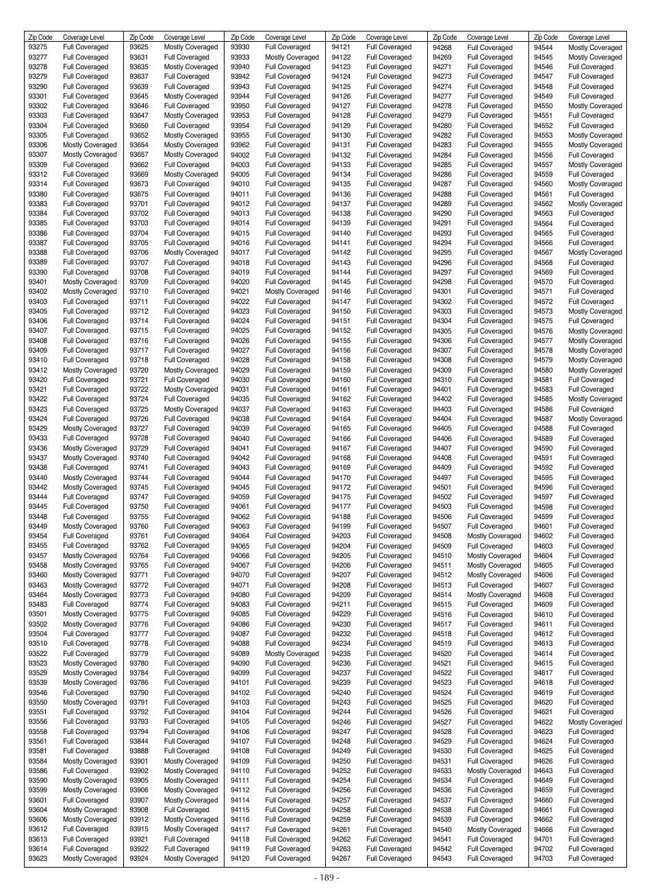 LG LSC27990TT User Manual | Page 187 / 191