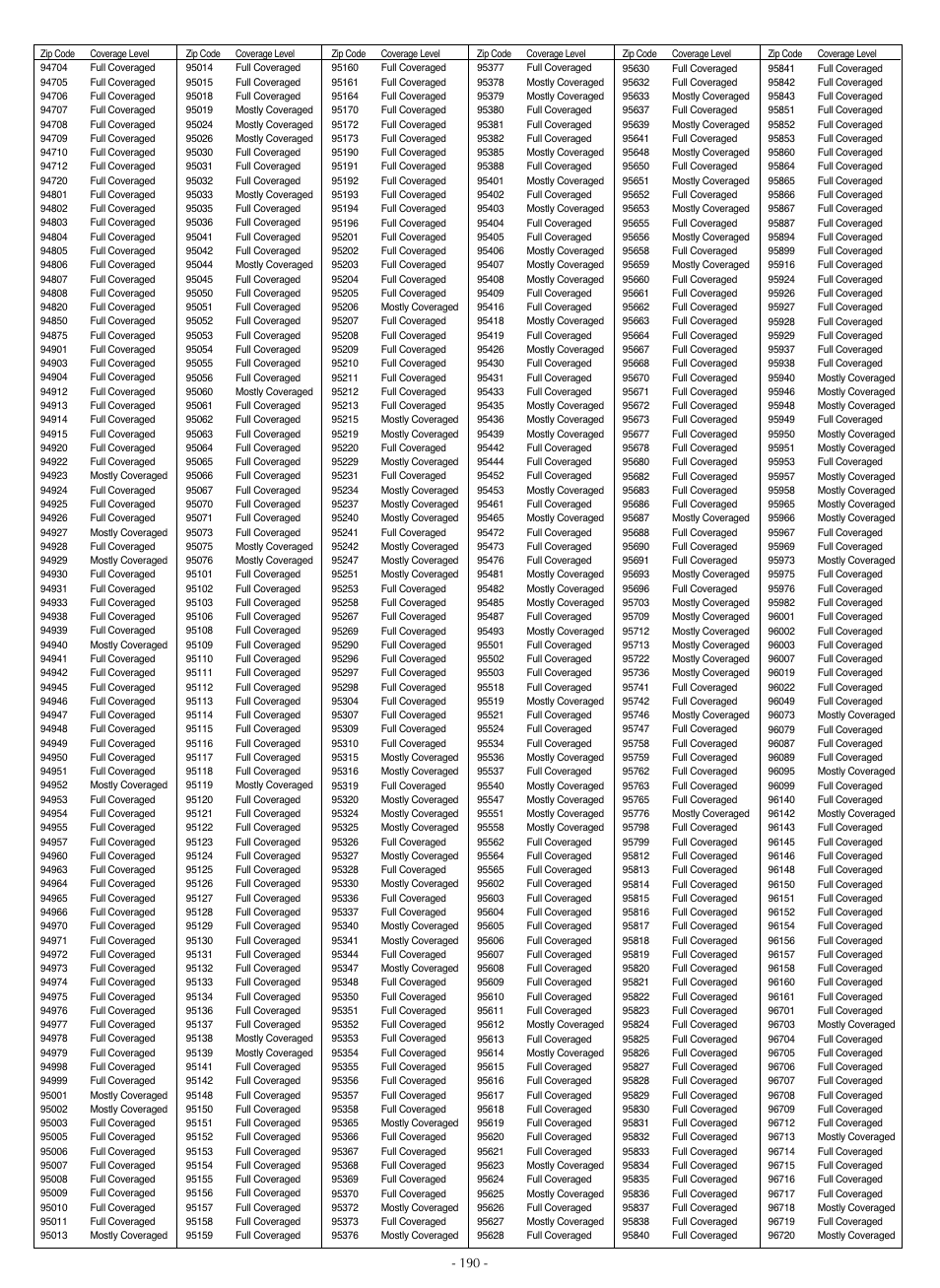 LG LSC27990TT User Manual | Page 188 / 191