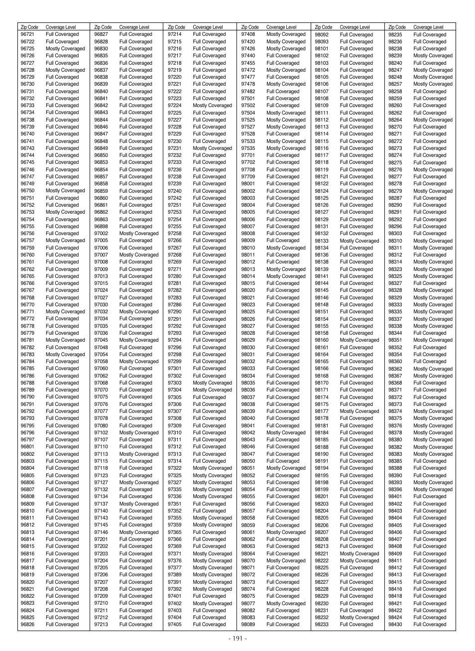 LG LSC27990TT User Manual | Page 189 / 191