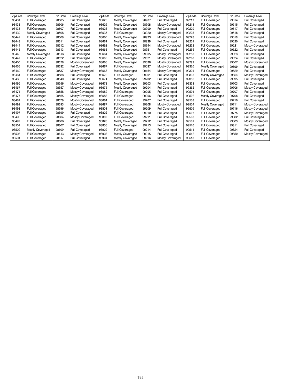 LG LSC27990TT User Manual | Page 190 / 191