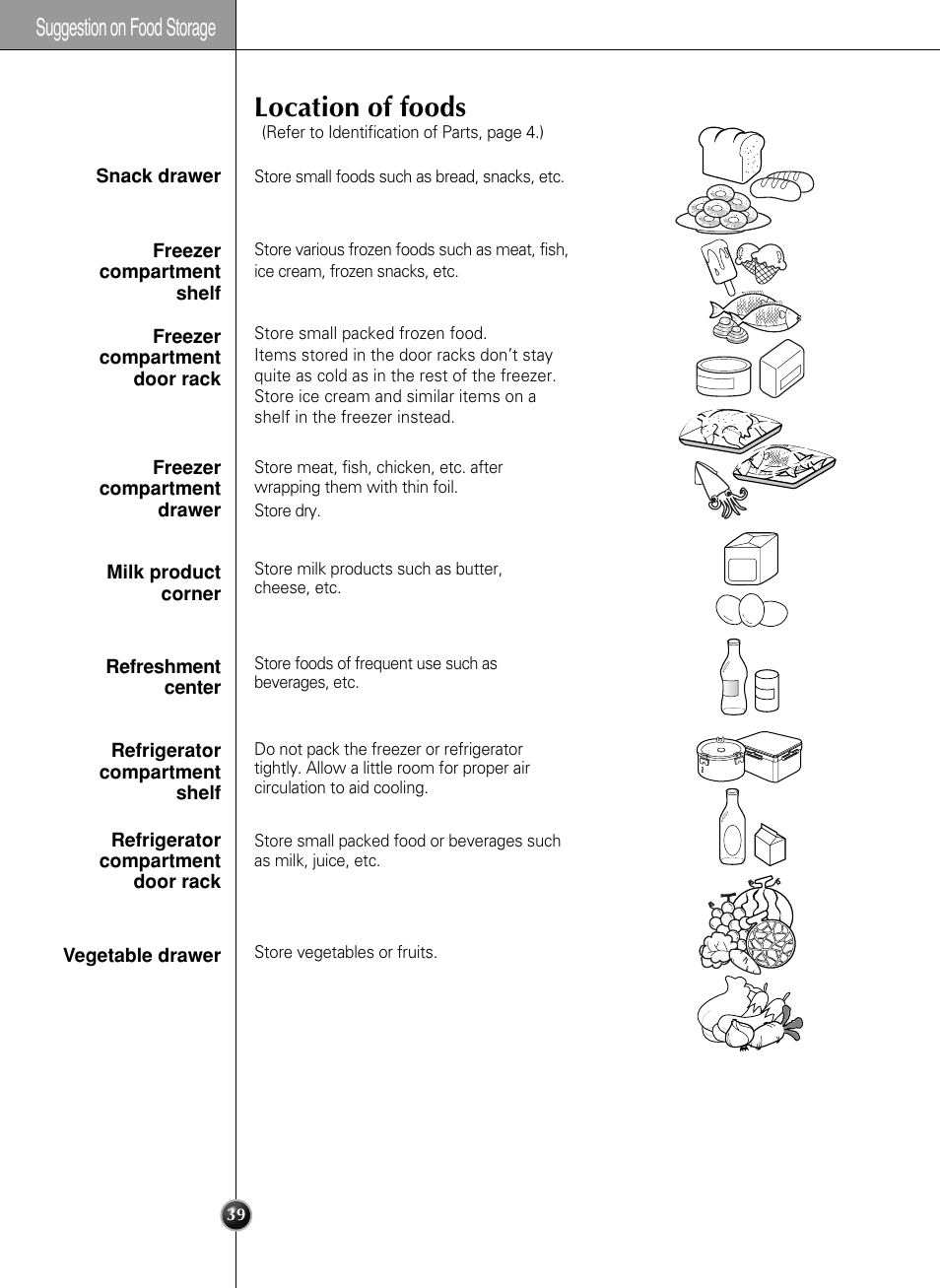 Location of foods, Suggestion on food storage | LG LSC27990TT User Manual | Page 39 / 191