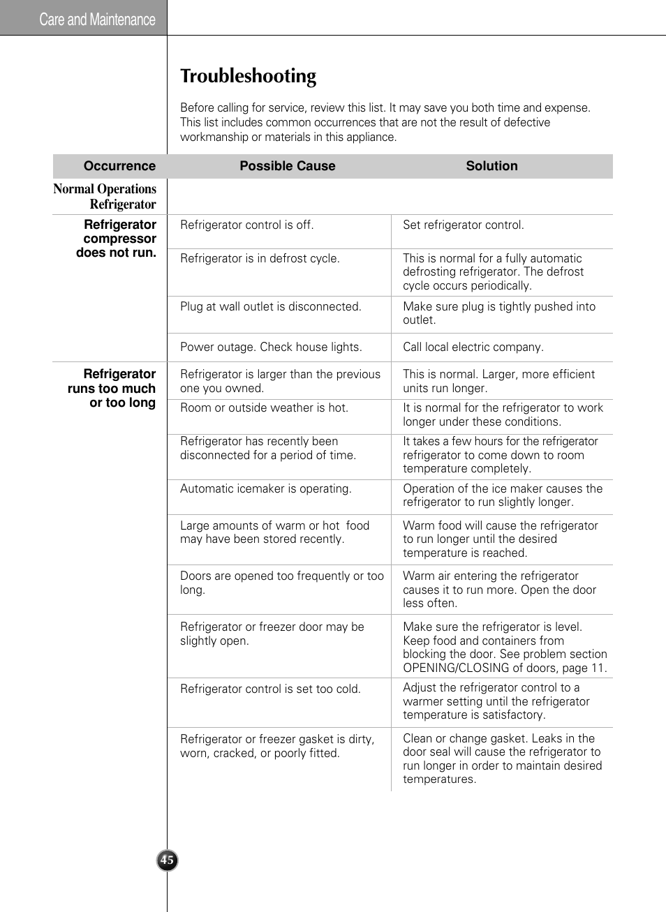 Troubleshooting, Care and maintenance | LG LSC27990TT User Manual | Page 45 / 191