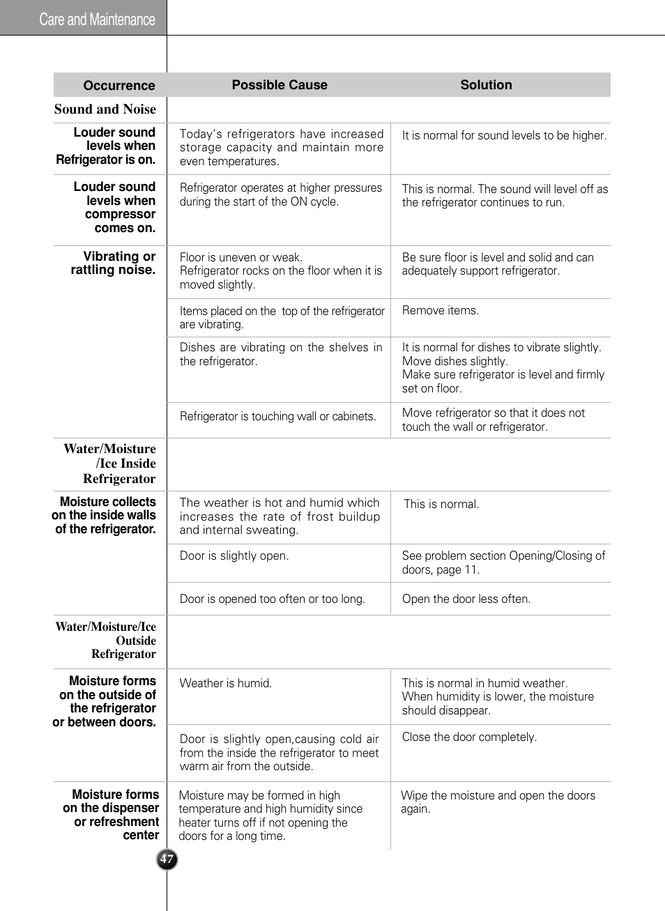 Care and maintenance | LG LSC27990TT User Manual | Page 47 / 191