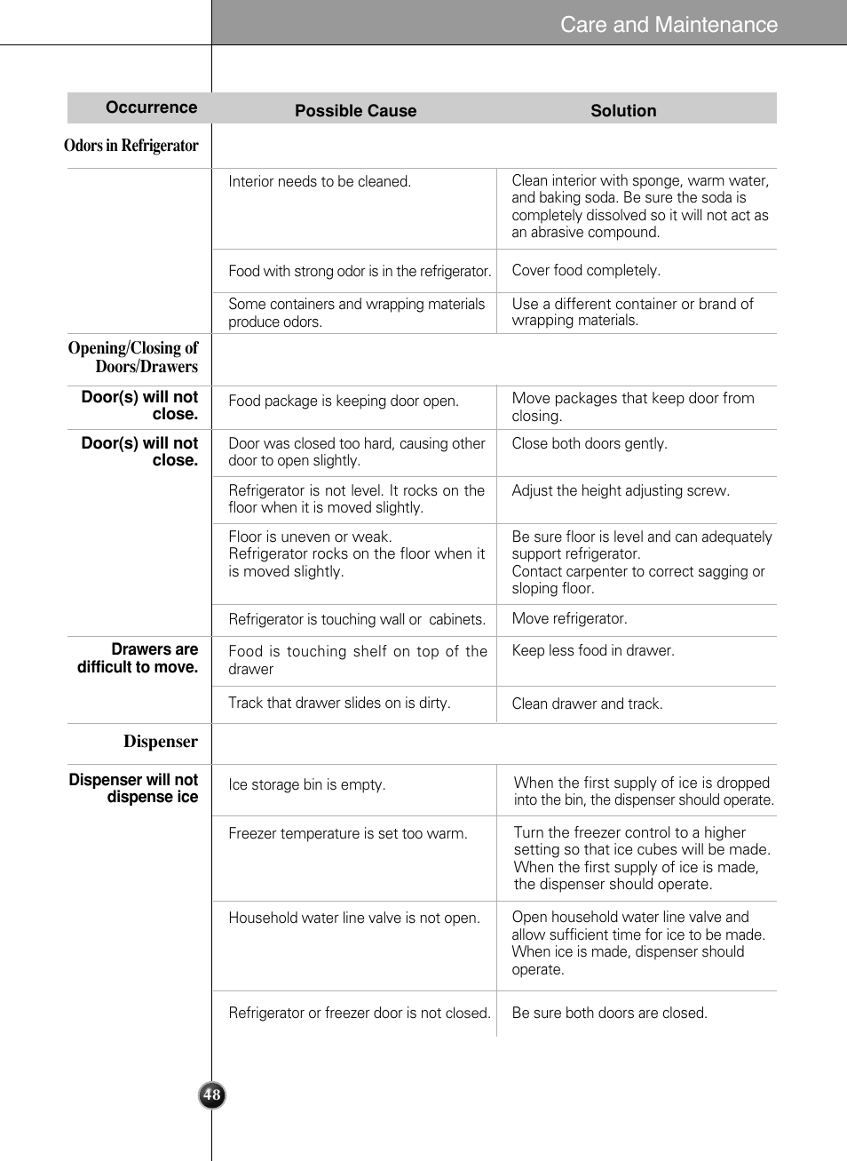 Care and maintenance | LG LSC27990TT User Manual | Page 48 / 191