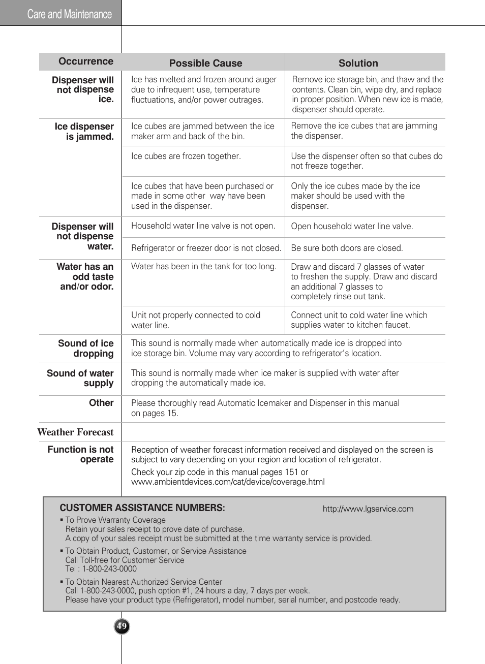 Care and maintenance | LG LSC27990TT User Manual | Page 49 / 191