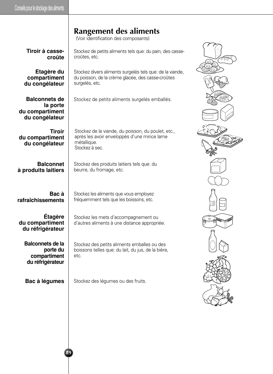 Rangement des aliments, Conseils pour le stockage des aliments | LG LSC27990TT User Manual | Page 88 / 191