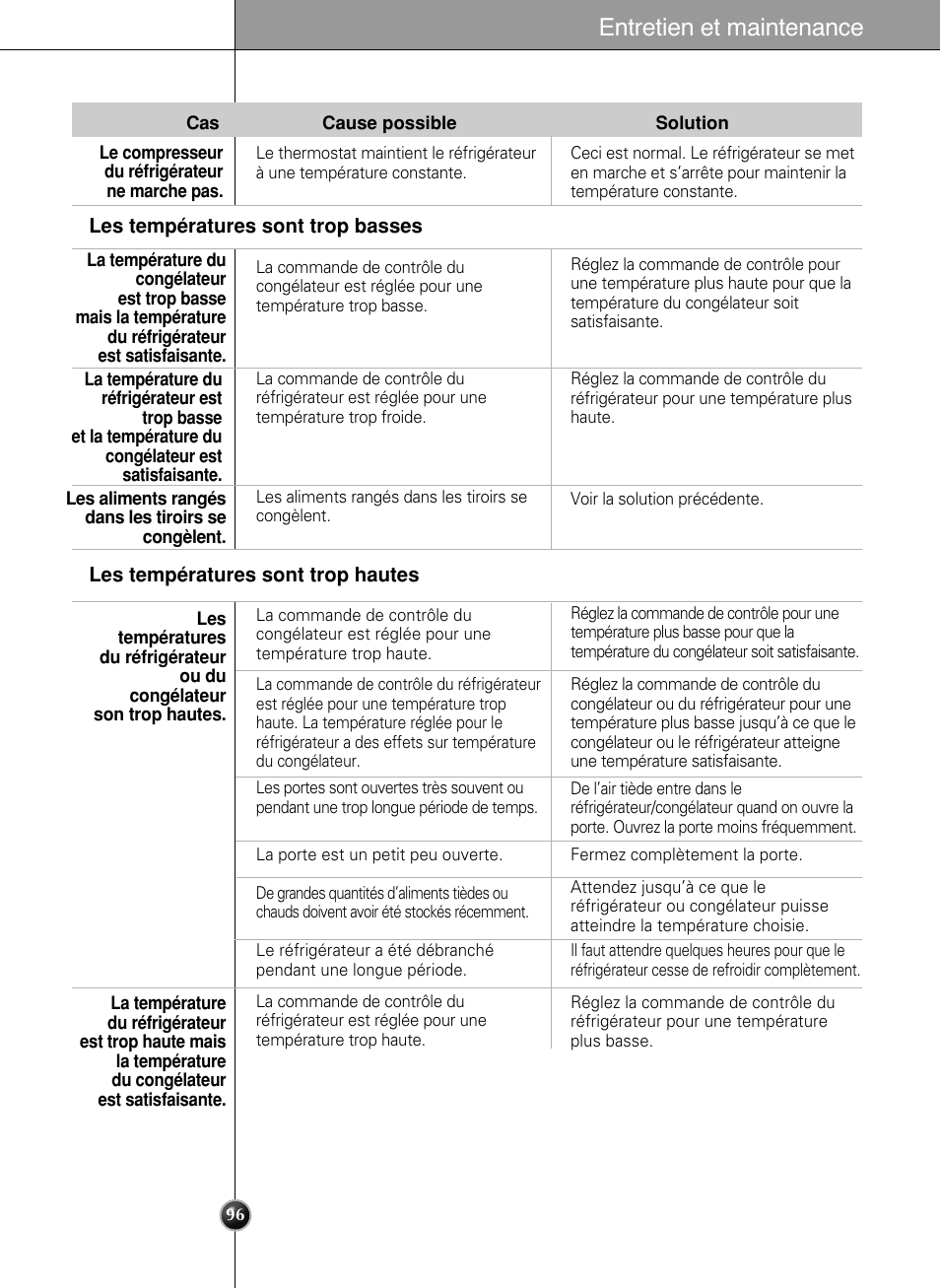 Entretien et maintenance | LG LSC27990TT User Manual | Page 95 / 191