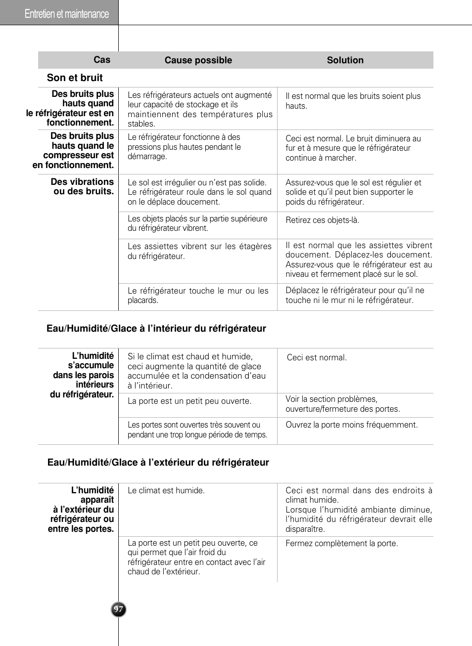 Entretien et maintenance | LG LSC27990TT User Manual | Page 96 / 191