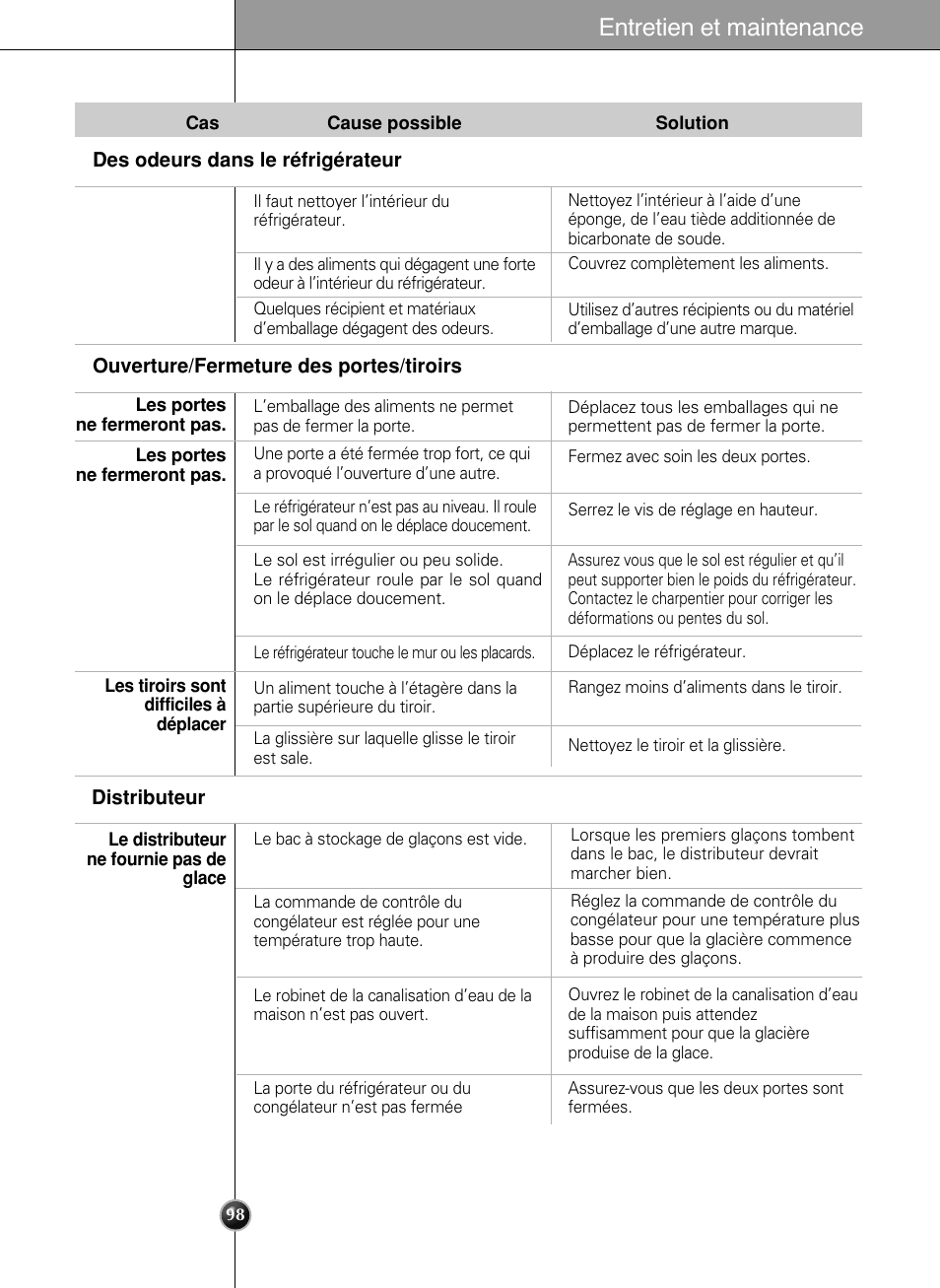 Entretien et maintenance | LG LSC27990TT User Manual | Page 97 / 191