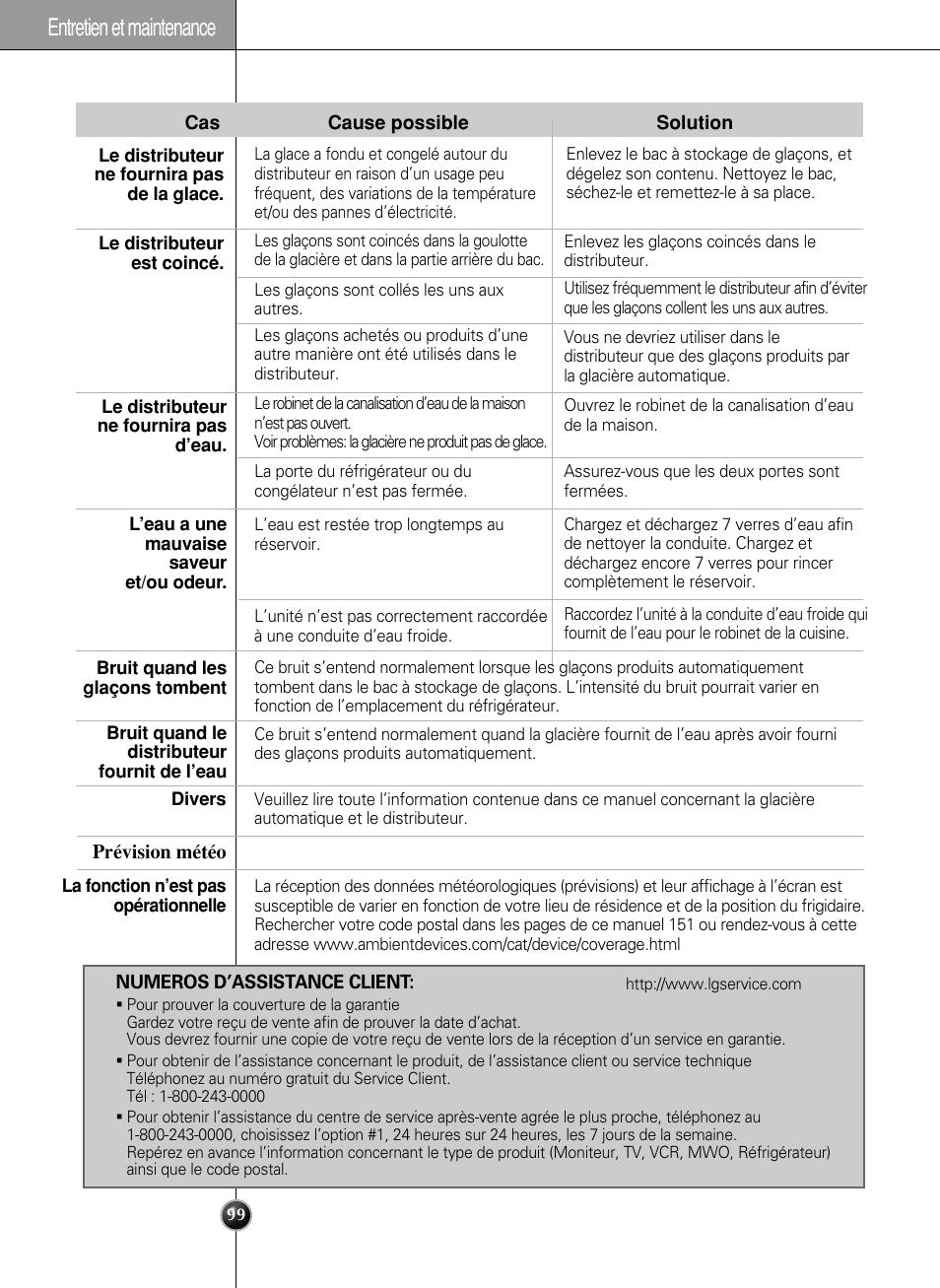 Entretien et maintenance | LG LSC27990TT User Manual | Page 98 / 191