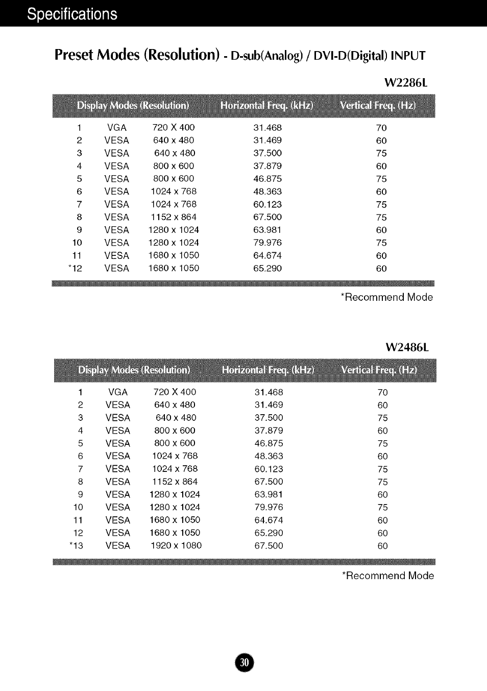 W2286l, Specifications, Preset modes (resolution) | D-sub(analog) / dvi-d(digital), W2486l | LG W286L User Manual | Page 31 / 33