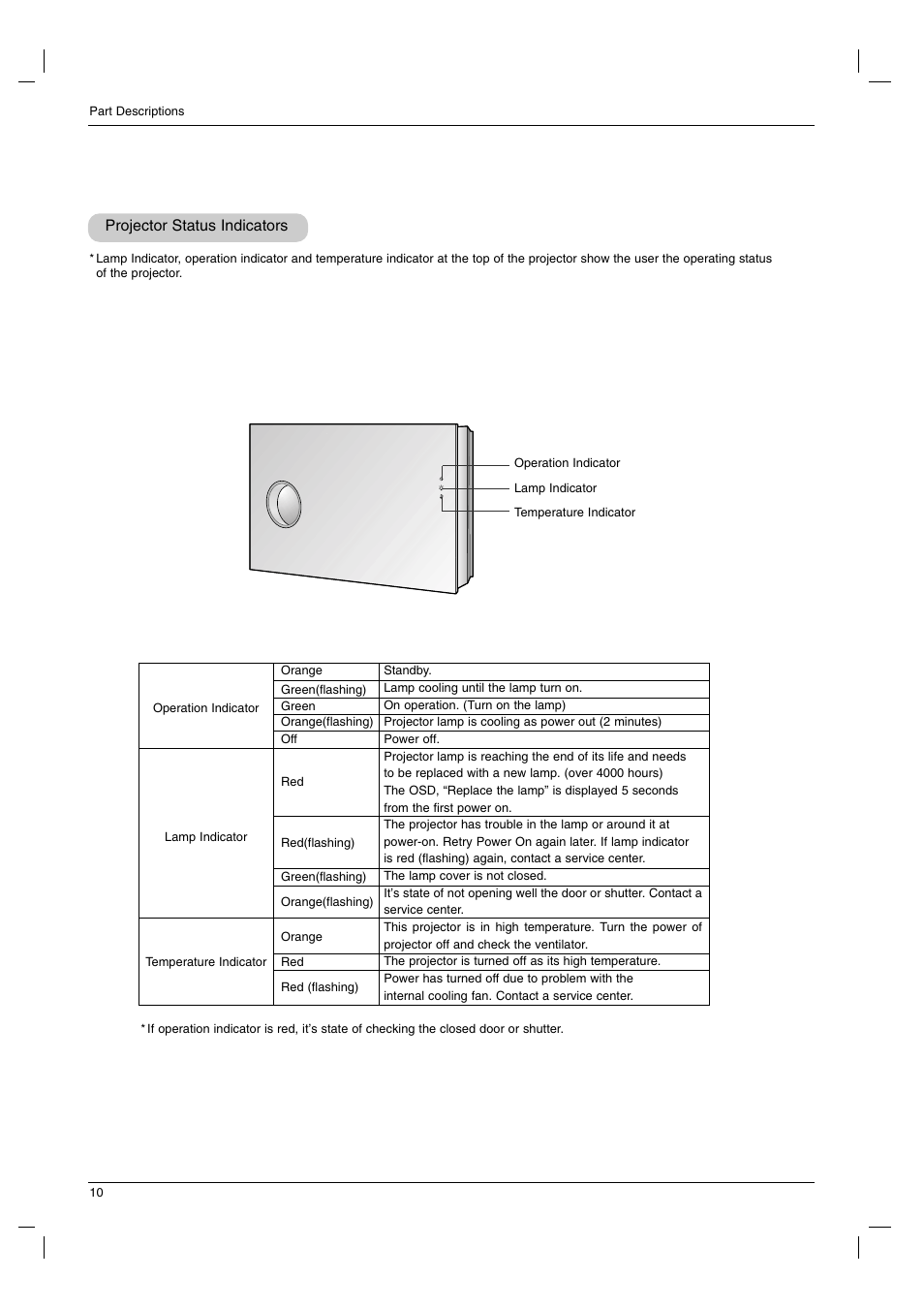 Projector status indicators | LG AN110B-JD User Manual | Page 10 / 48