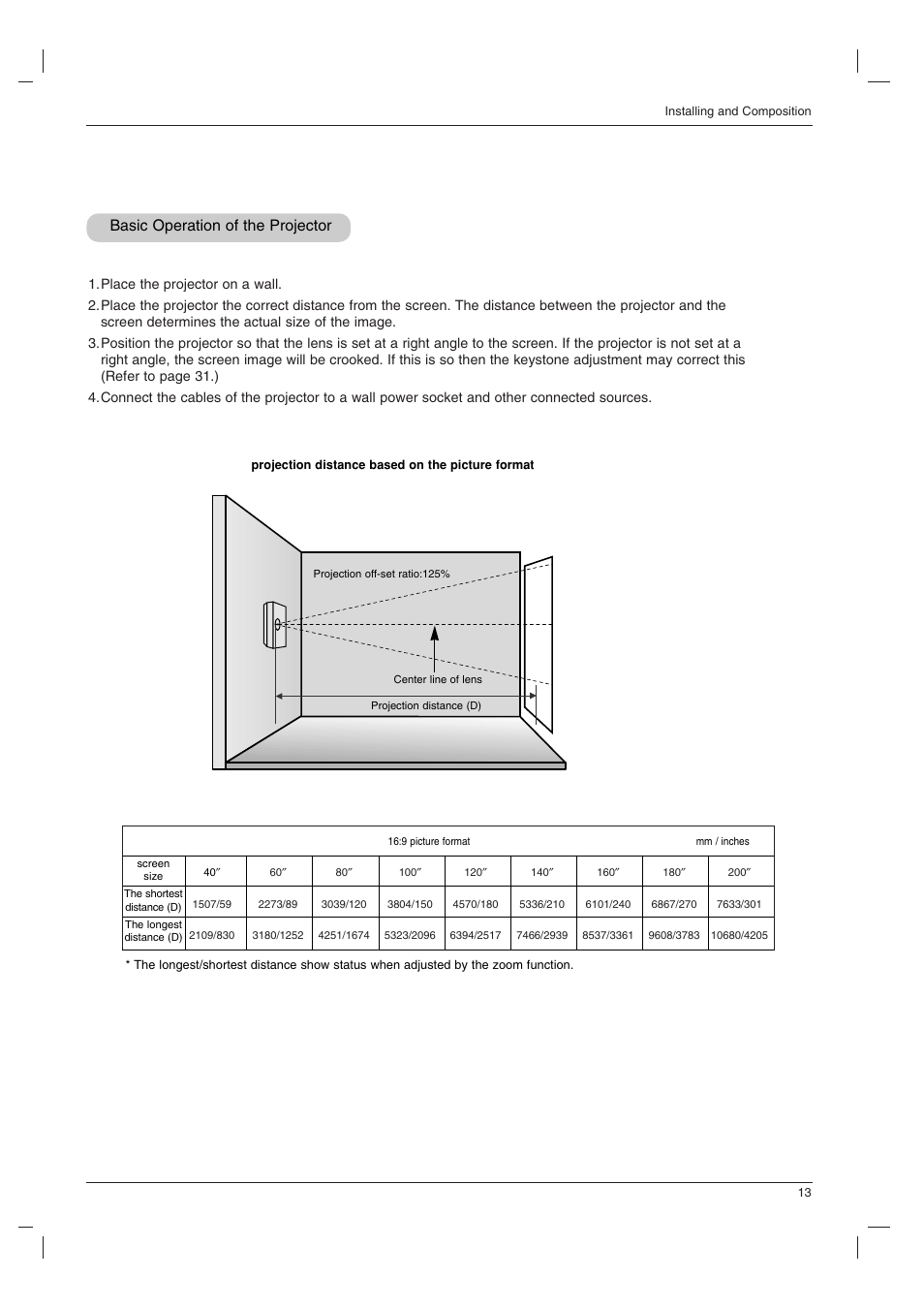 Basic operation of the projector | LG AN110B-JD User Manual | Page 13 / 48