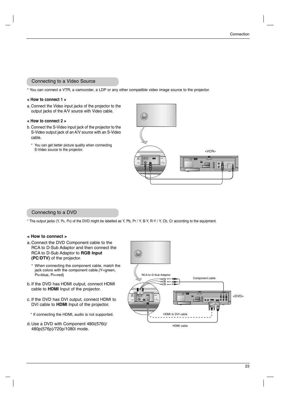 Connecting to a video source, Connecting to a dvd | LG AN110B-JD User Manual | Page 23 / 48