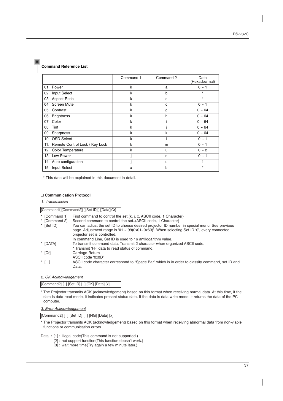 LG AN110B-JD User Manual | Page 37 / 48