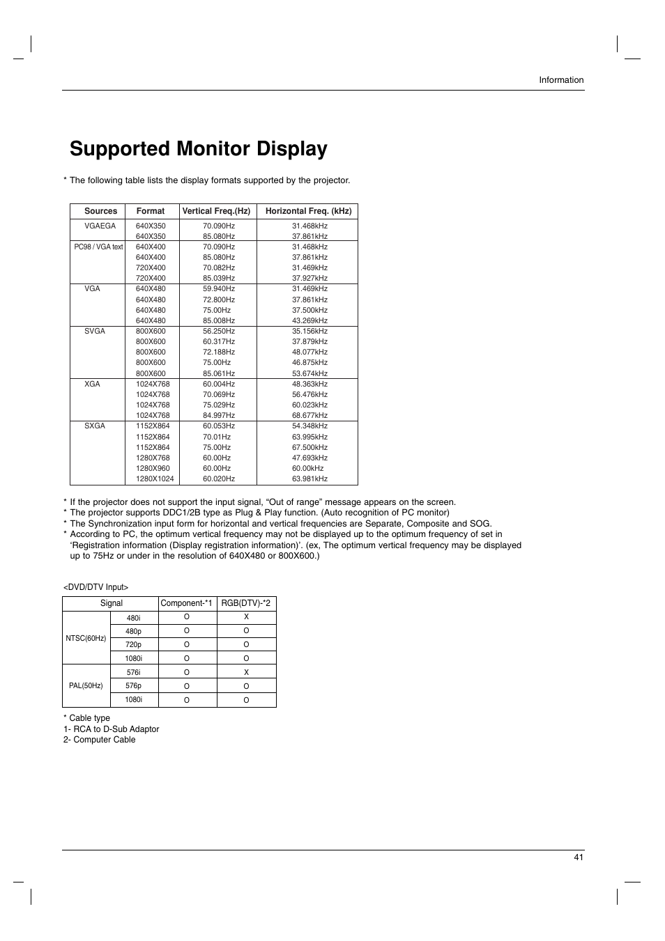 Supported monitor display | LG AN110B-JD User Manual | Page 41 / 48