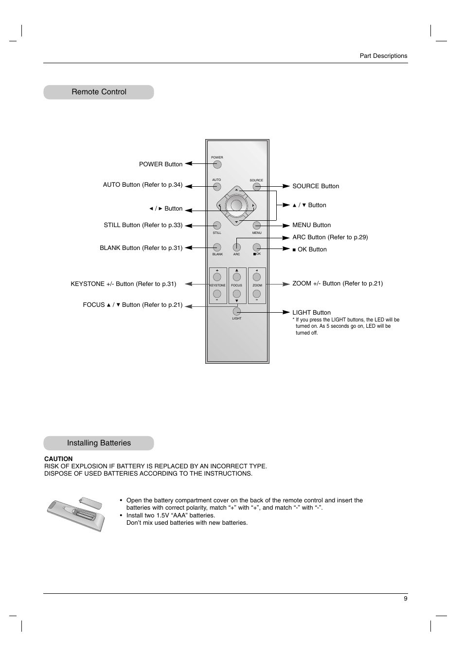 Remote control installing batteries | LG AN110B-JD User Manual | Page 9 / 48