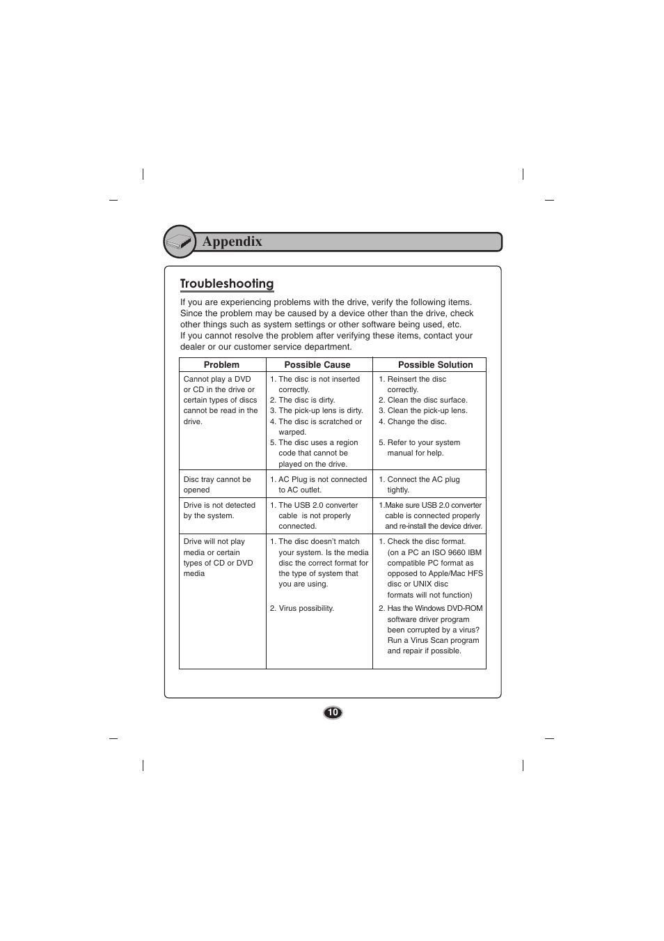 Appendix, Troubleshooting | LG BE06LU11 User Manual | Page 13 / 15