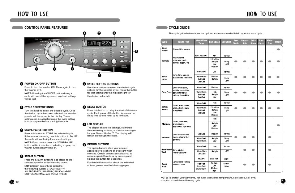 H o w to u s e, Cycle guide control panel features, Power on/off button | Cycle selector knob, Start/pause button, Steam button, Cycle setting buttons, Delay button, Led display, Option buttons | LG WM2487H*MA User Manual | Page 10 / 37