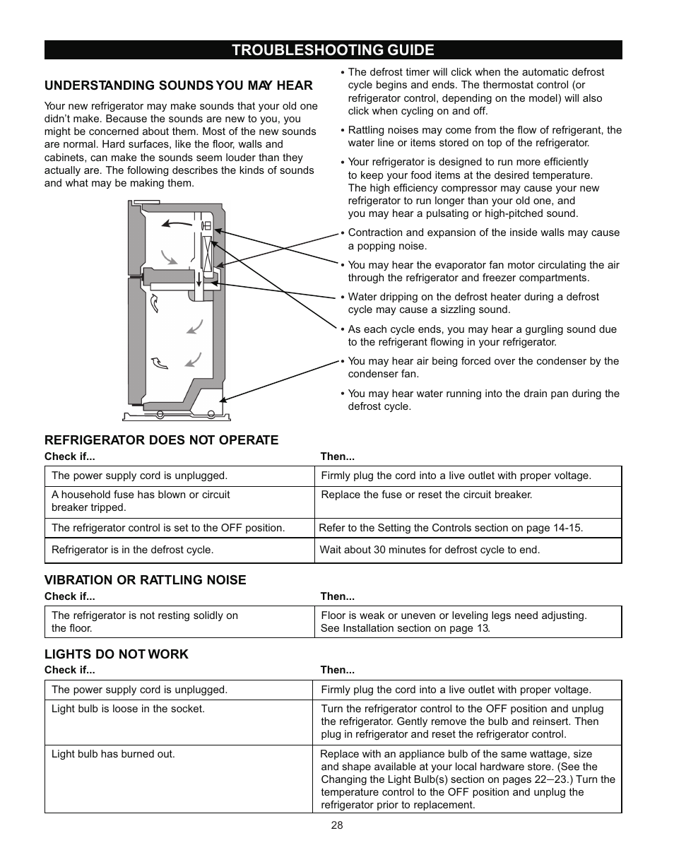 Troubleshooting guide | LG LRT 1933 User Manual | Page 28 / 33