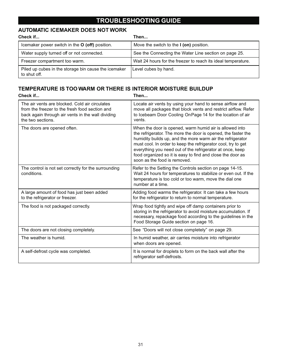 Troubleshooting guide | LG LRT 1933 User Manual | Page 31 / 33