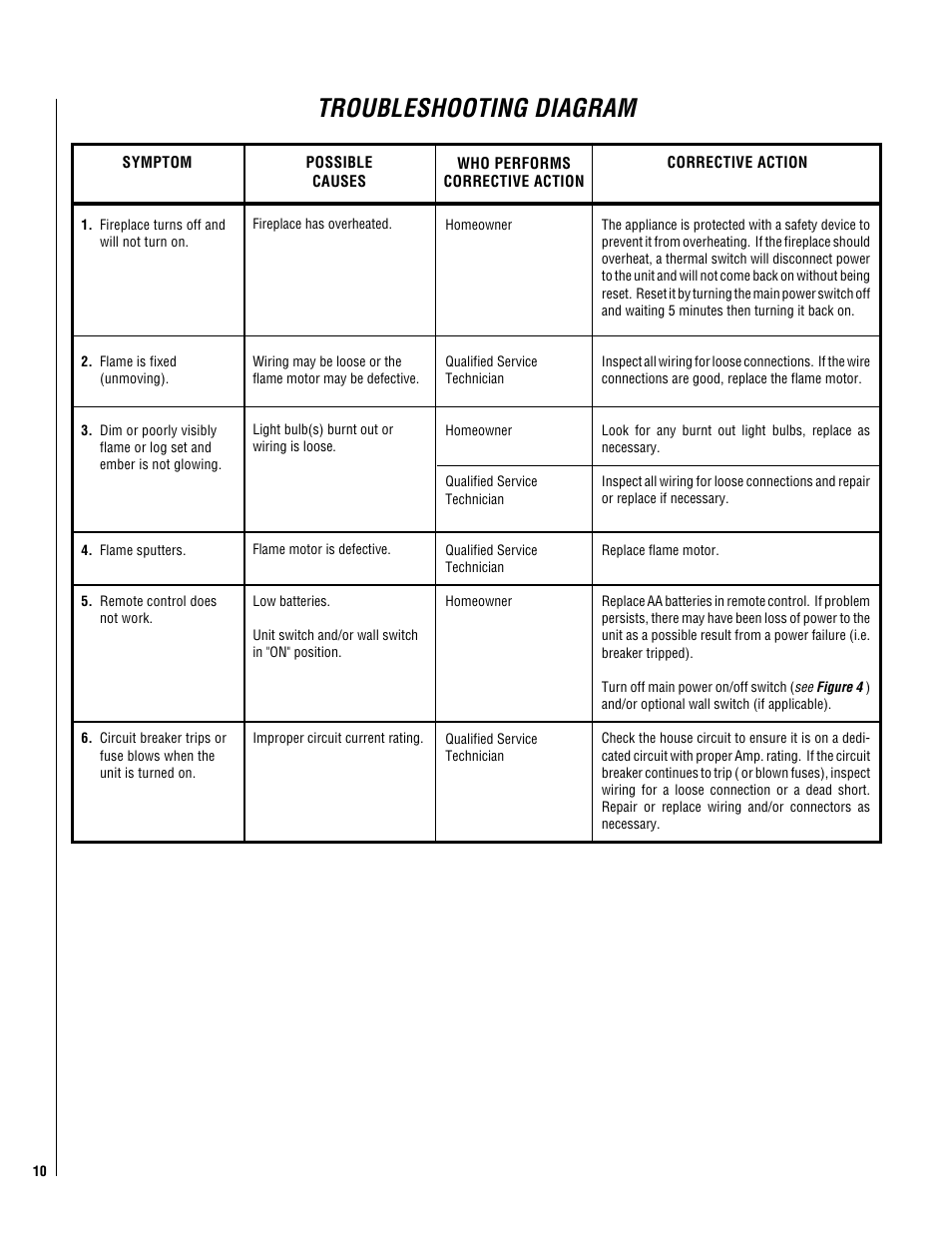 Troubleshooting diagram | LG MPE-27 User Manual | Page 10 / 12