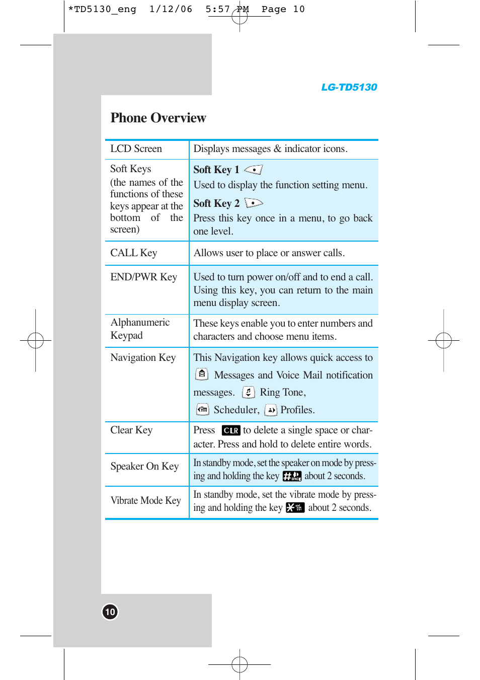 Phone overview | LG -TD5130 User Manual | Page 11 / 92