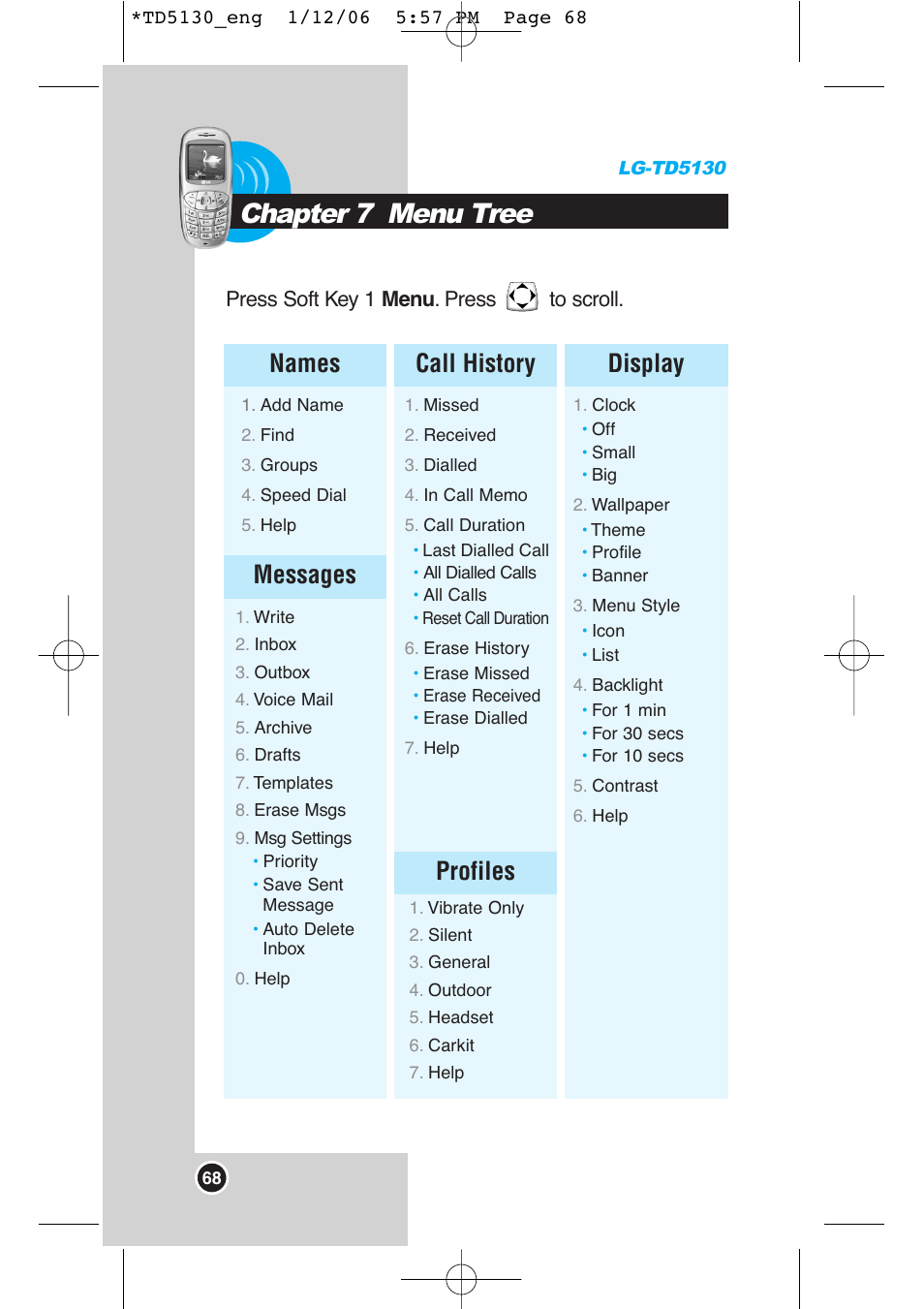 Chapter 7 menu tree, Names call history display, Messages | Profiles | LG -TD5130 User Manual | Page 69 / 92