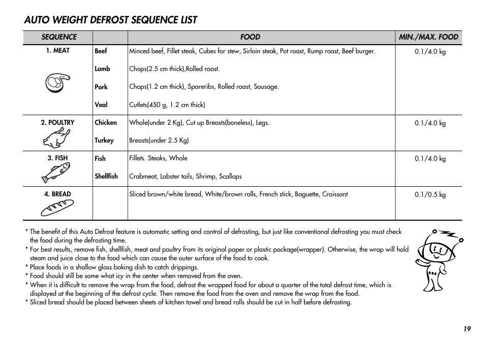 Auto weight defrost sequence list | LG MC-924JLA User Manual | Page 19 / 35