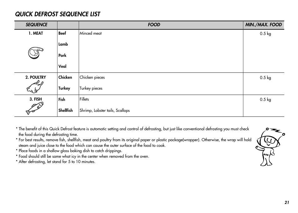 Quick defrost sequence list | LG MC-924JLA User Manual | Page 21 / 35