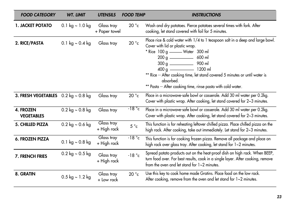 LG MC-924JLA User Manual | Page 23 / 35