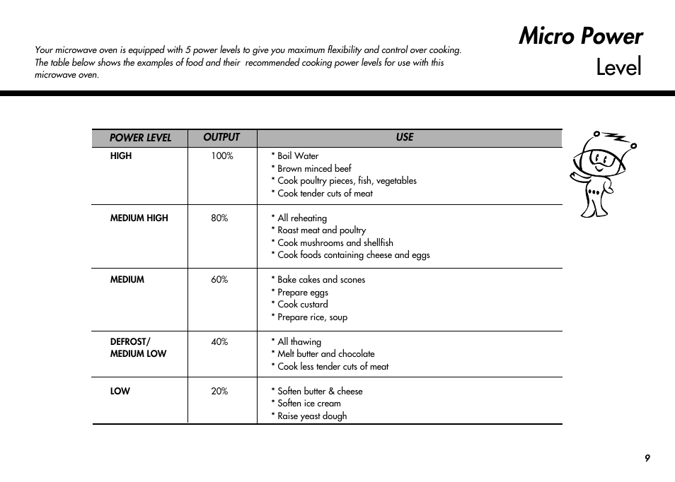 Micro power level | LG MC-924JLA User Manual | Page 9 / 35