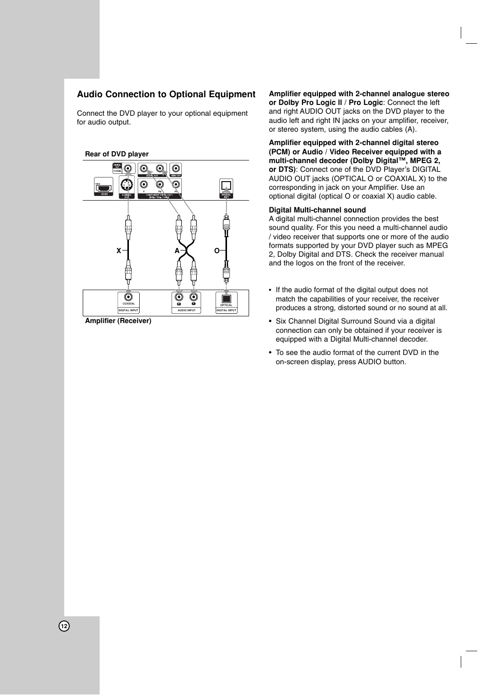 Audio connection to optional equipment | LG DVX9900H User Manual | Page 12 / 31