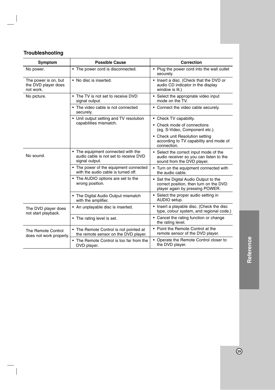 Reference | LG DVX9900H User Manual | Page 29 / 31