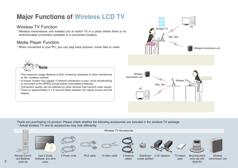 Major functions of wireless lcd tv, Wireless tv function, Media player function | LG 15LW1RA User Manual | Page 2 / 68