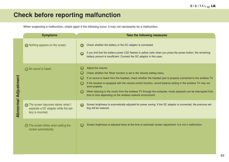 Check before reporting malfunction, Abnormal adjustment | LG 15LW1RA User Manual | Page 63 / 68